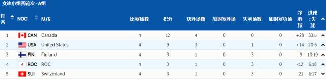 开云体育app-【冬奥女冰】八强对阵正式出炉 中国遗憾止步